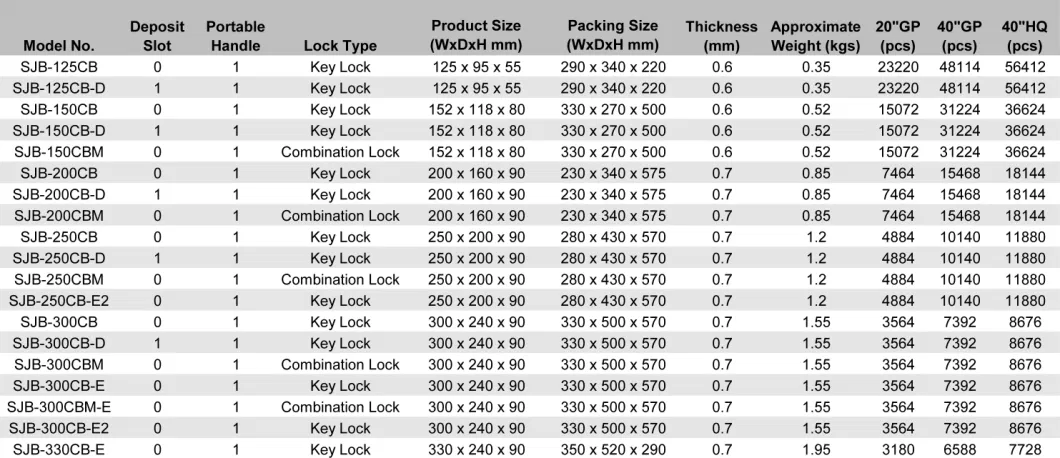 Hot Model 2 Layer Combination Lock Cash Box 12&quot;